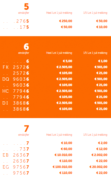 1 Juli Trekking Staatsloterij Uitslag 2020 | Bekijk Direct De Laatste ...